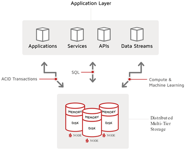 Apache ignite 2024 machine learning